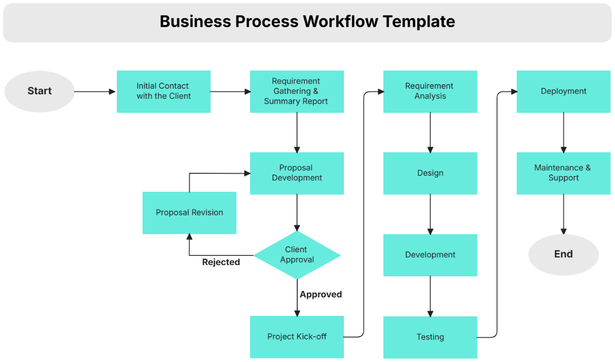 Workflow Template