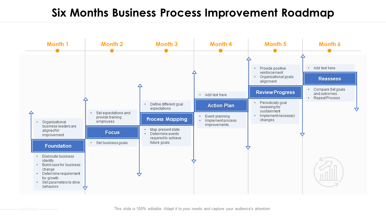 Top 10 Business Process Roadmap Templates with Examples and Samples