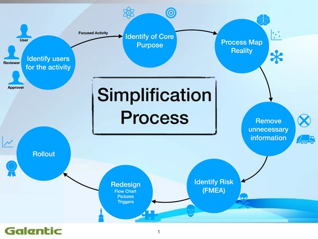 How to approach process simplification