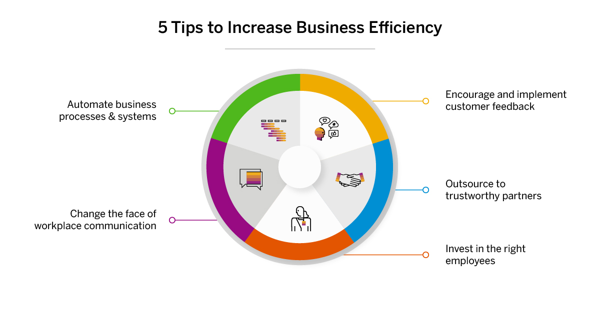 5 Ways to Make your Business More Efficient in 2022 and Beyond