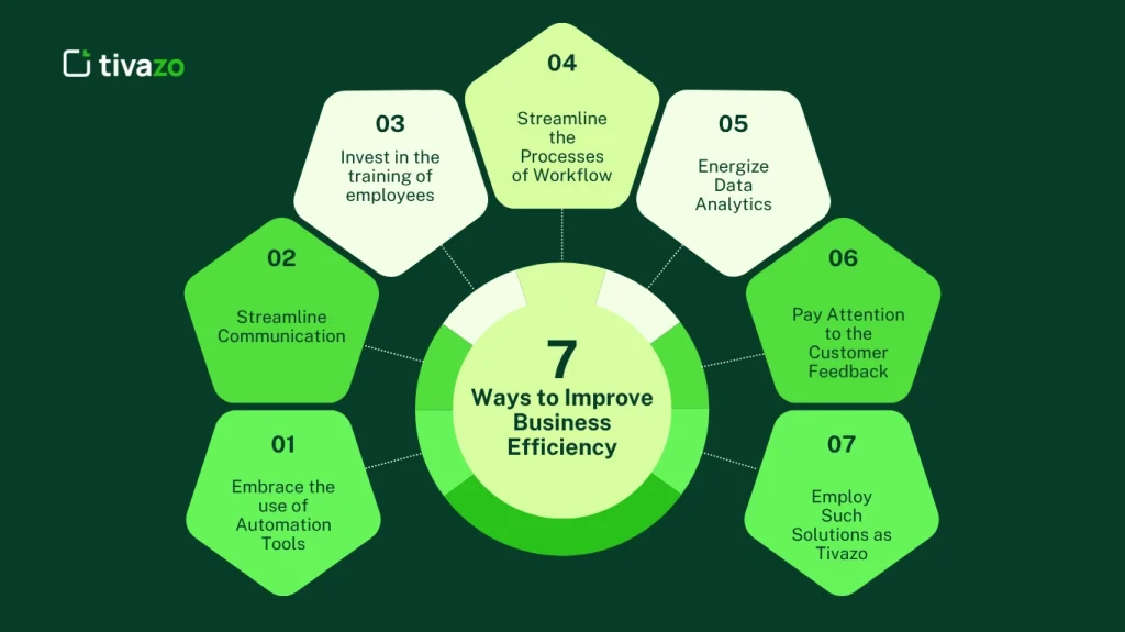 7 Proven Ways to Improve Business Efficiency