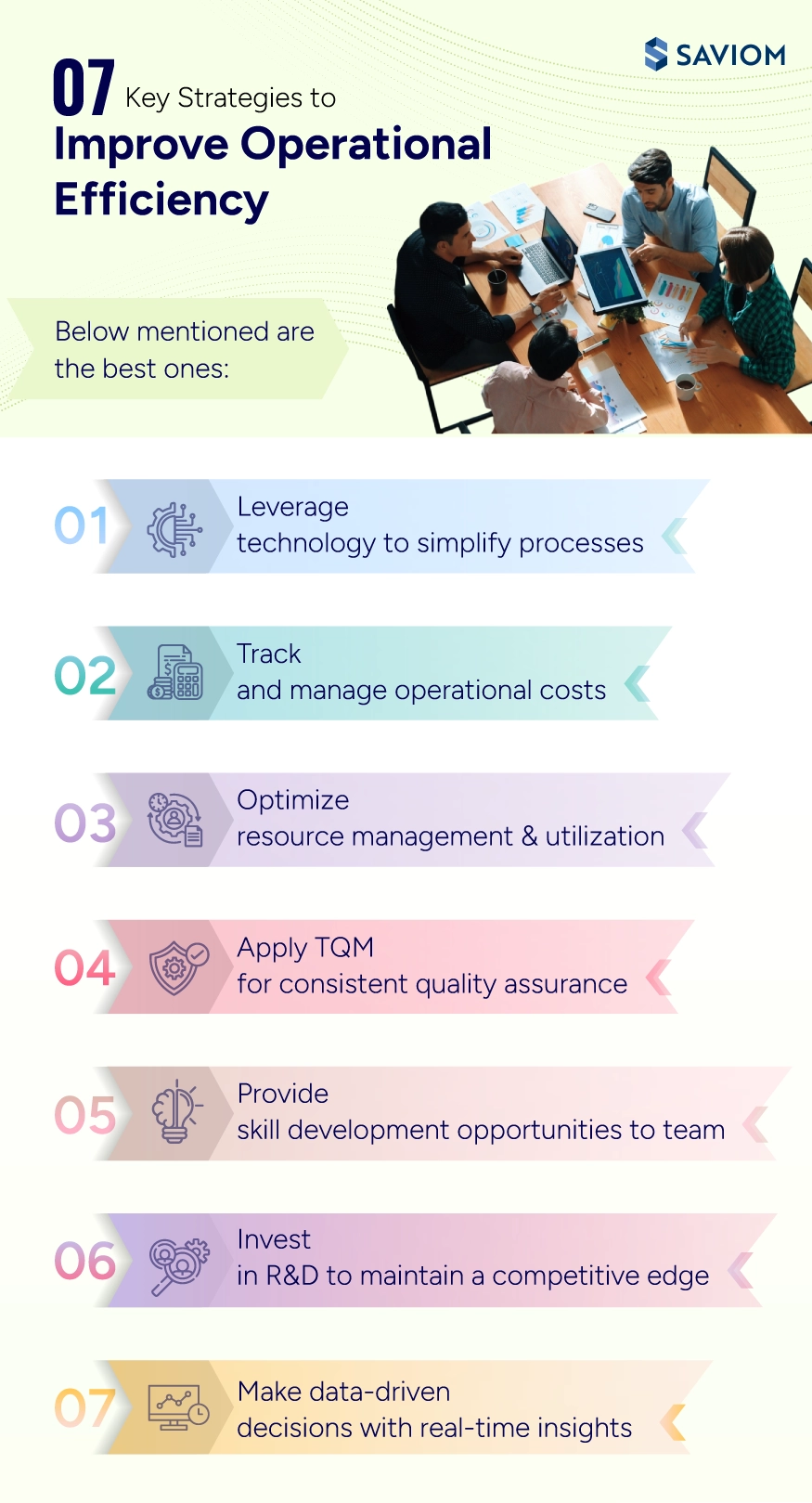 Infographic about Operational Efficiency